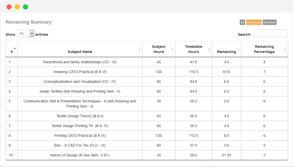 Educloud AI academic analytics dashboard